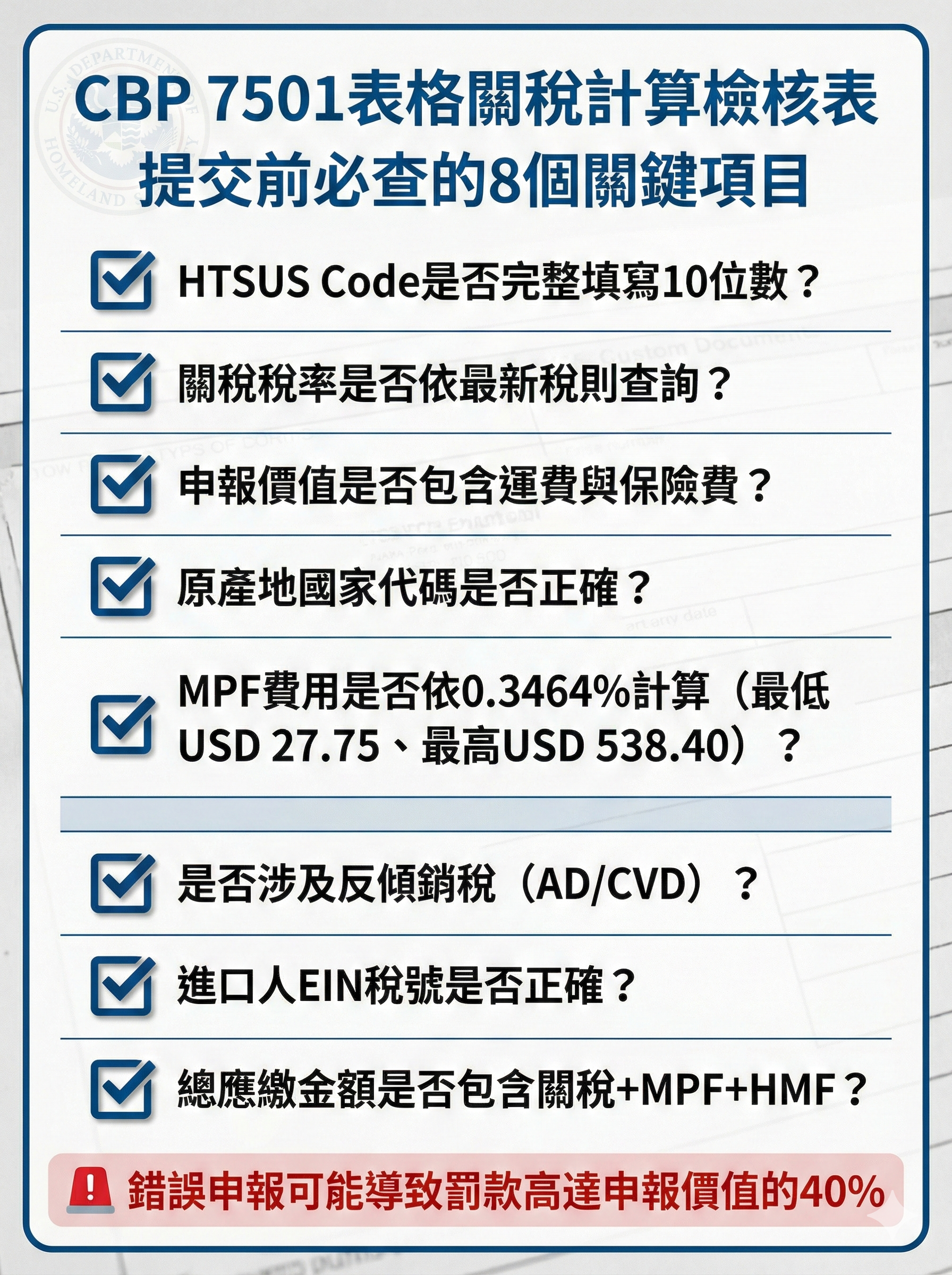 CBP 7501表格關稅計算檢核表，顯示提交前必查的8個關鍵項目，包含HTSUS Code、MPF費用、反傾銷稅等核心檢查點