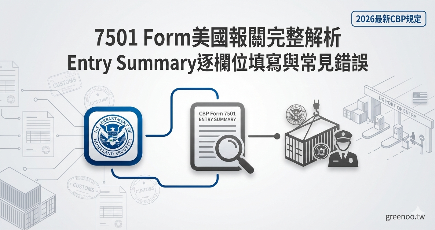 7501 Form美國報關Entry Summary完整解析封面,顯示逐欄位填寫要求與常見錯誤,2026最新CBP規定,專業海關合規配色設計