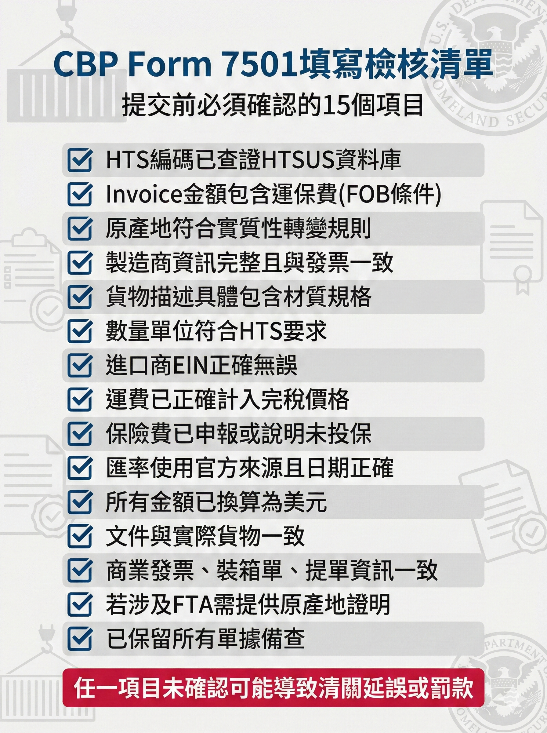 CBP Form 7501填寫檢核清單,包含15個提交前必須確認的項目,避免清關延誤或罰款,2026報關指南
