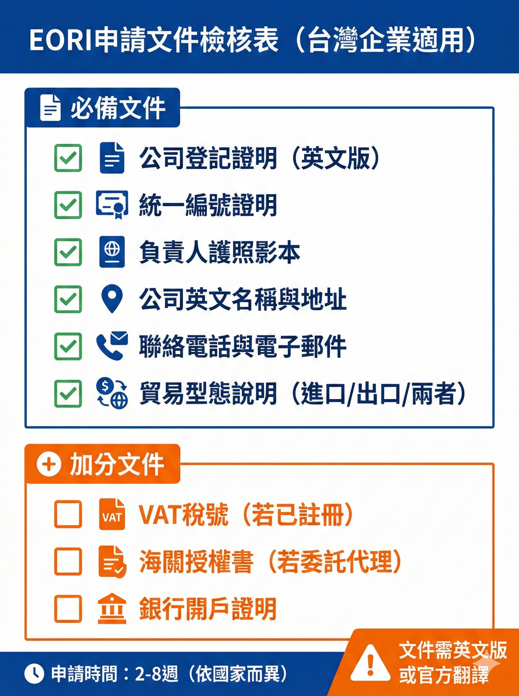 EORI申請文件檢核表,列出台灣企業申請歐盟EORI所需的必備文件與加分文件,包含申請時間提示