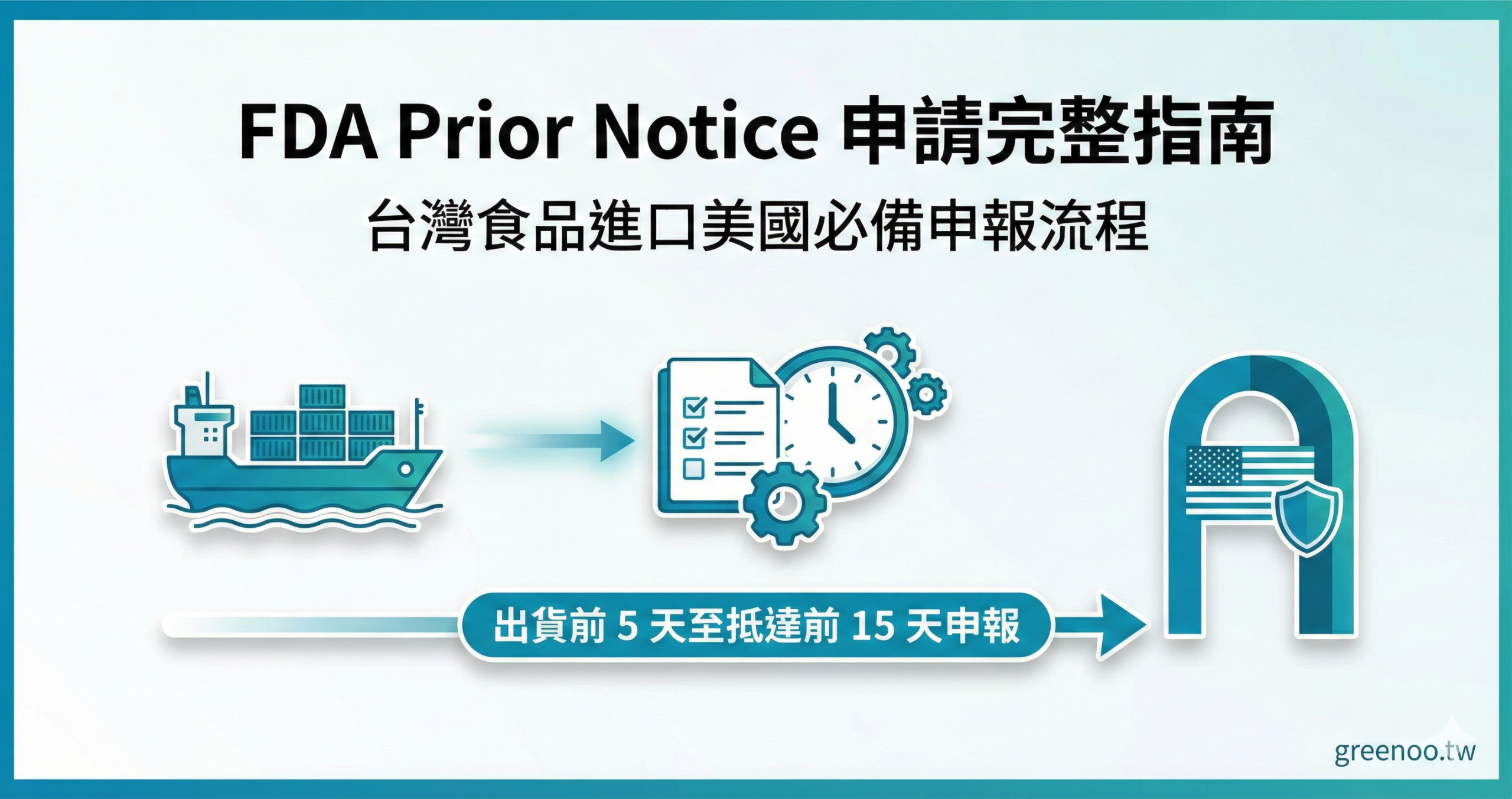 FDA Prior Notice 申請完整指南封面,顯示貨櫃船與文件圖示,標示出貨前 5 天至抵達前 15 天申報時間要求