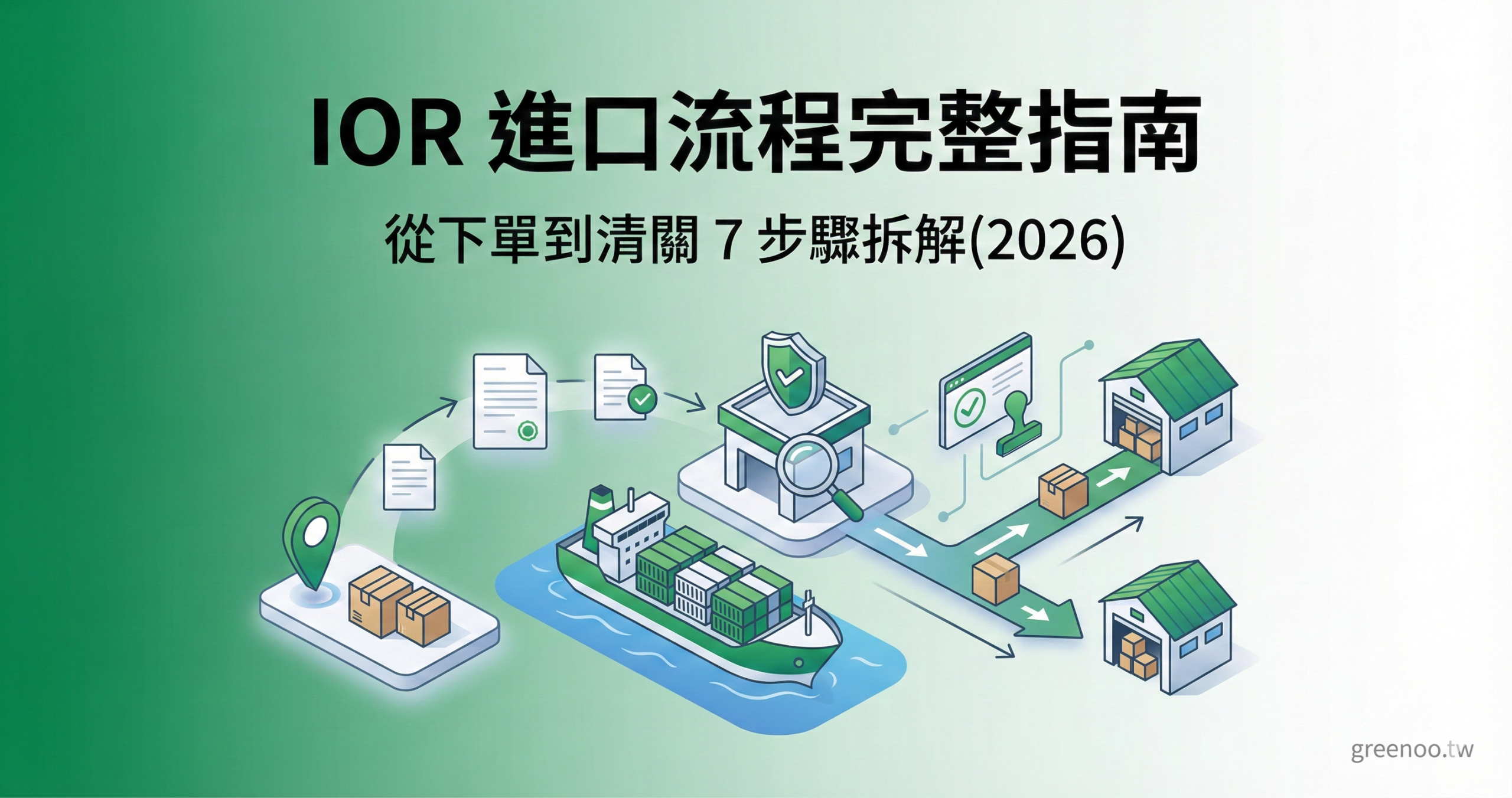 IOR 進口流程完整指南封面,顯示貨櫃船與海關檢查站圖示,說明從下單到清關的 7 步驟流程