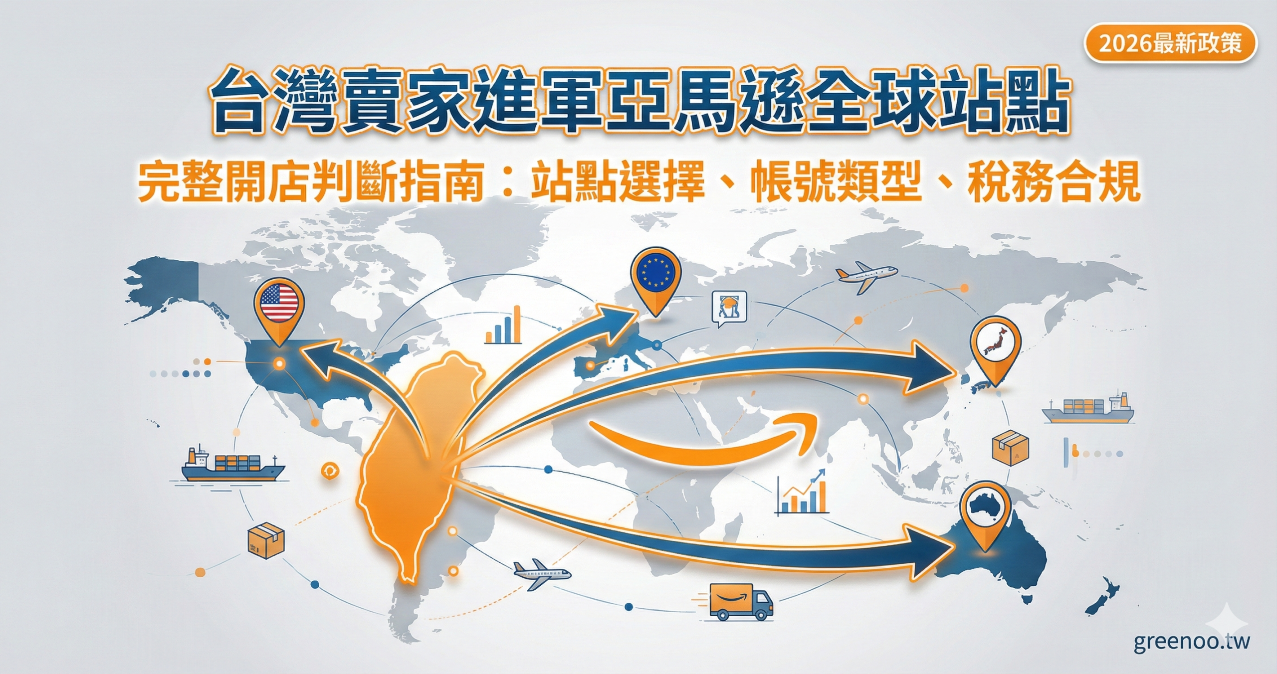 台灣賣家進軍亞馬遜全球站點完整指南封面,顯示從台灣擴展至美國、歐洲、日本、澳洲市場的開店判斷流程與2026最新政策