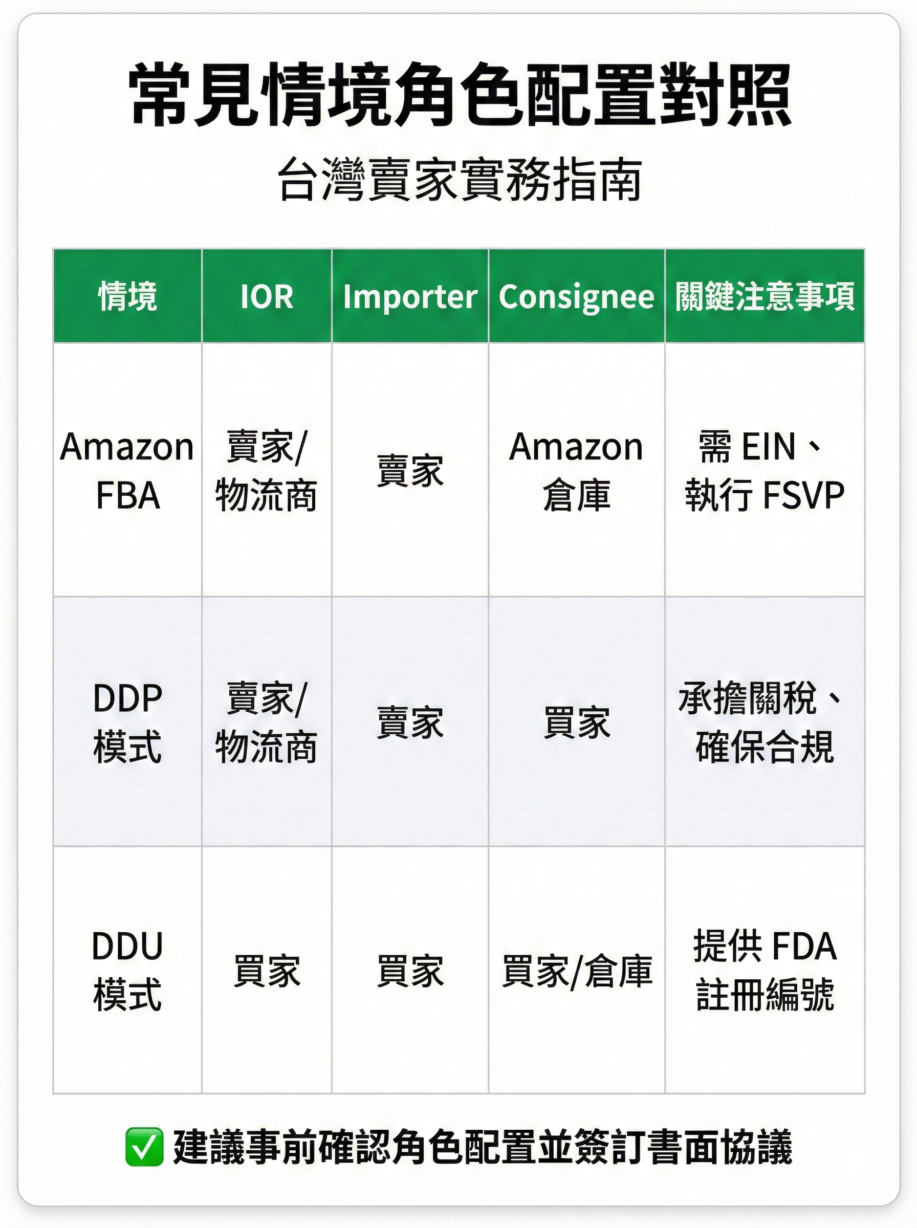 taiwan-seller-role-configuration-comparison-table-2026