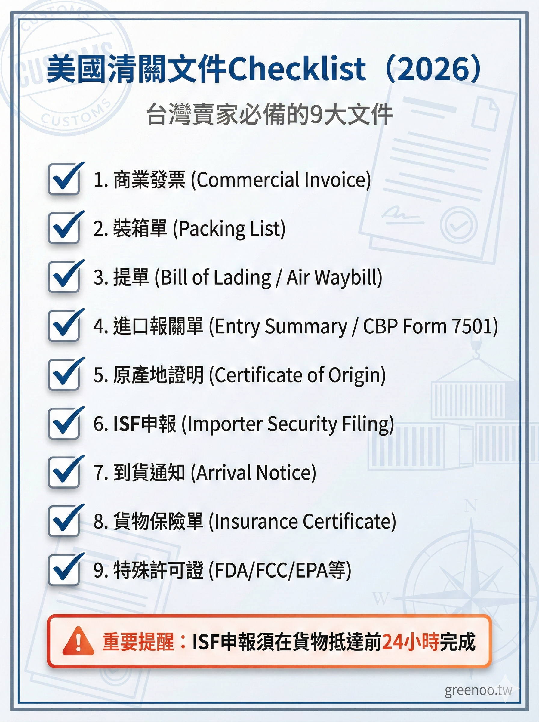 美國清關文件9大核心Checklist，包含商業發票、裝箱單、提單、ISF申報等必備文件，台灣賣家可複製使用（2026）